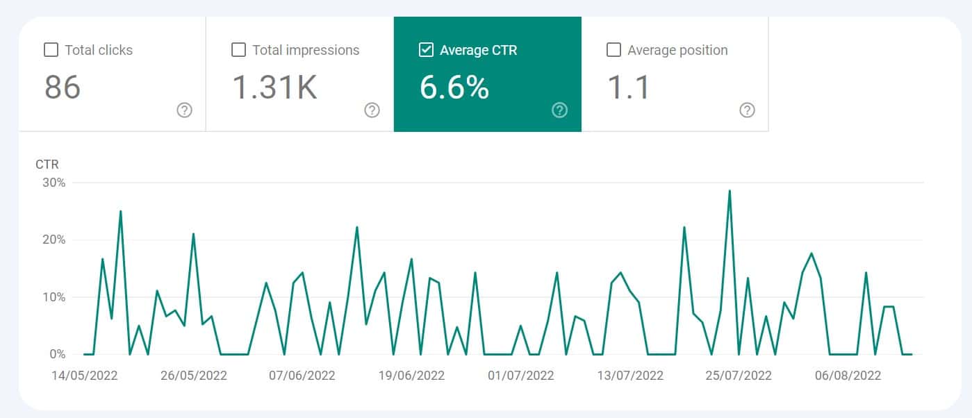 what is ctr for ctr manipulation average ctr in google search console