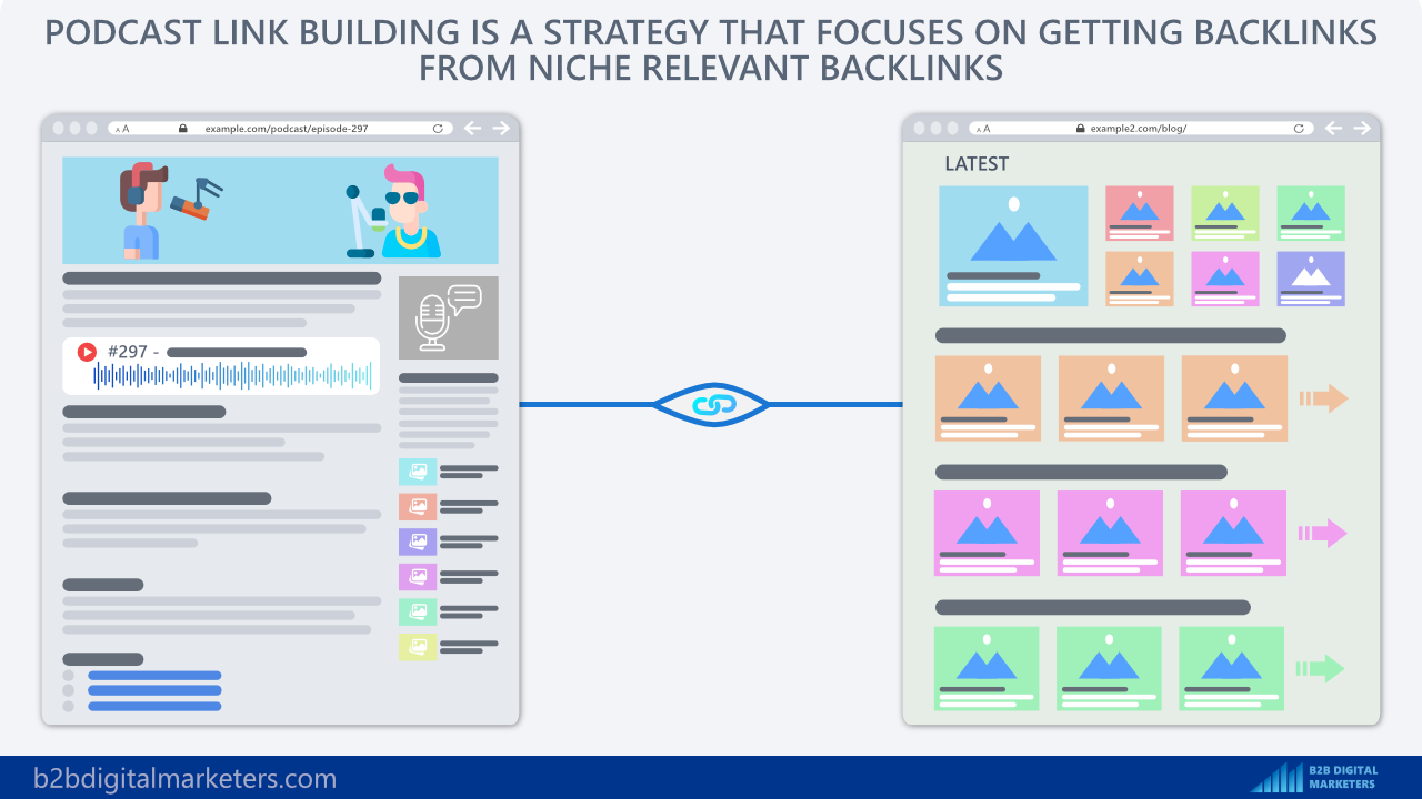 what is podcast link building
