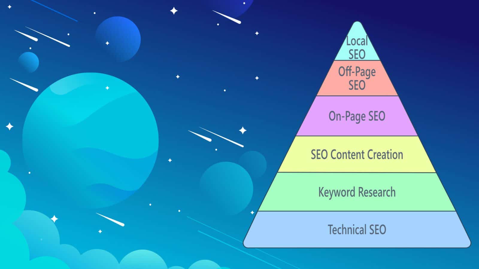 what is seo pyramid and how to use seo pyramid seo components for seo strategy