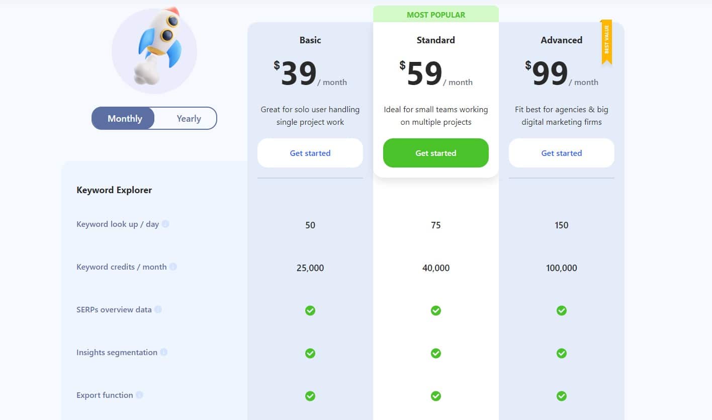 writerzen pricing alternative to copy ai